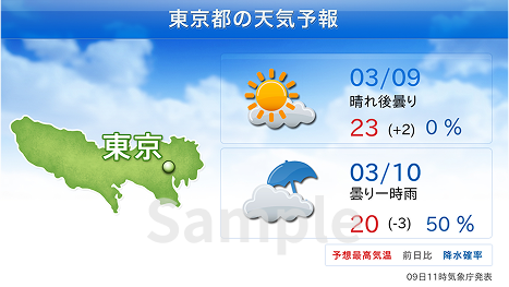 気象ポイント別天気予報